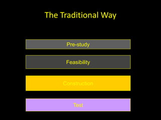 The Traditional Way


     Pre-study


     Feasability
     Feasibility


    Construction



        Test
 