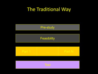 The Traditional Way


         Pre-study


         Feasability
         Feasibility


Part 1       …         Part N



            Test
 