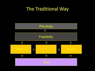 The Traditional Way


               Pre-study
                  ?
               Feasability
               Feasibility

   ?                ?             ?
Part 1     ?       …         ?   Part N

   ?                ?             ?
                  Test
 