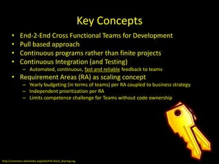 Key Concepts
       •     End-2-End Cross Functional Teams for Development
       •     Pull based approach
       •     Continuous programs rather than finite projects
       •     Continuous Integration (and Testing)
               – Automated, continuous, fast and reliable feedback to teams
       • Requirement Areas (RA) as scaling concept
               – Yearly budgeting (in terms of teams) per RA coupled to business strategy
               – Independent prioritization per RA
               – Limits competence challenge for Teams without code ownership




http://commons.wikimedia.org/wiki/File:Stock_keyring.svg
 