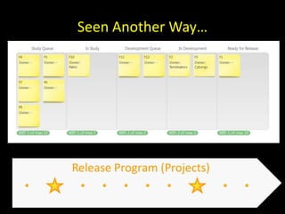 Seen Another Way…




Release Program (Projects)
 