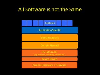All Software is not the Same

                      Features

             Application Specific

                Domain Specific

                Domain General

                 OS Extensions
       (e.g. Protocols, Scalability, Security etc.)

                 Device Drivers

      Custom Hardware + Firmware
 