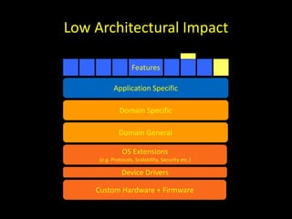 Low Architectural Impact

                    Features

           Application Specific

              Domain Specific

              Domain General

               OS Extensions
     (e.g. Protocols, Scalability, Security etc.)

               Device Drivers

    Custom Hardware + Firmware
 