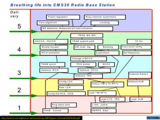 31
http://centrim.mis.brighton.ac.uk/events/irnop-2007/papers-1/Jarkvik%20et%20al.pdf
 