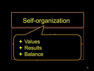 Self-organization

      Människo
 Values
      r
 Results
        Grunde
 Balance
        r
                     42
 