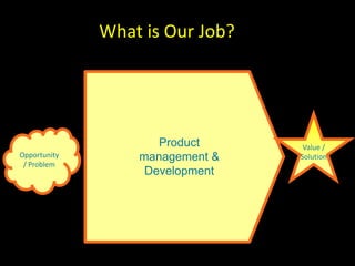 What is Our Job?




                     Product      Value /
Opportunity       management &   Solution
 / Problem
                   Development
 