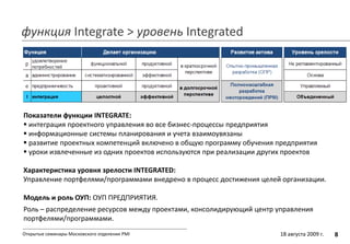 функция Integrate > уровень Integrated
8Открытые семинары Московского отделения PMI
Показатели функции INTEGRATE:
 интеграция проектного управления во все бизнес-процессы предприятия
 информационные системы планирования и учета взаимоувязаны
 развитие проектных компетенций включено в общую программу обучения предприятия
 уроки извлеченные из одних проектов используются при реализации других проектов
Характеристика уровня зрелости INTEGRATED:
Управление портфелями/программами внедрено в процесс достижения целей организации.
Модель и роль ОУП: ОУП ПРЕДПРИЯТИЯ.
Роль – распределение ресурсов между проектами, консолидирующий центр управления
портфелями/программами.
18 августа 2009 г.
 