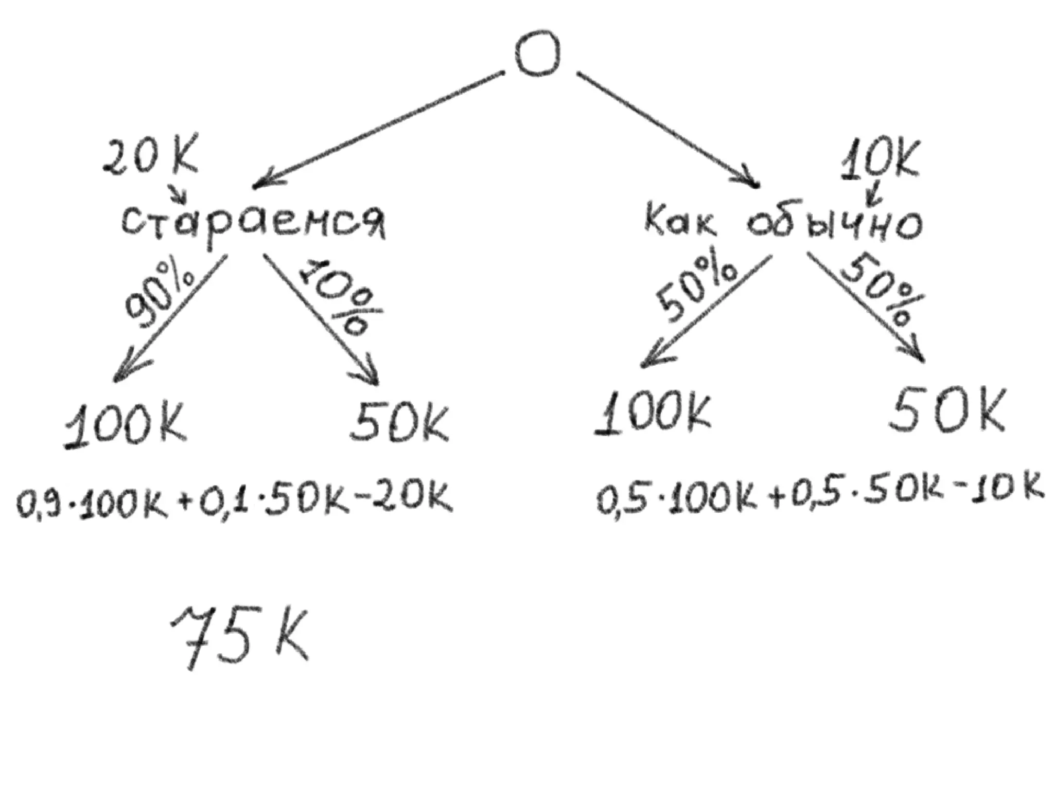 Pmi Seminar Trust Price Slideshare