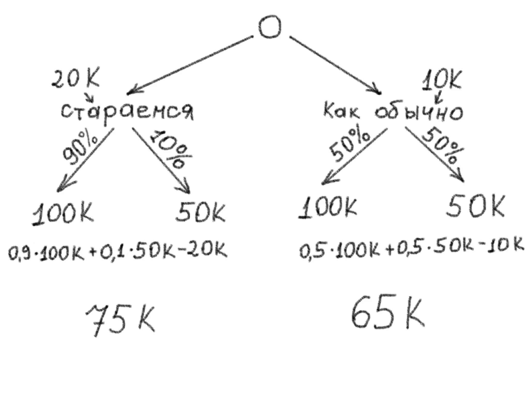 Pmi Seminar Trust Price Slideshare