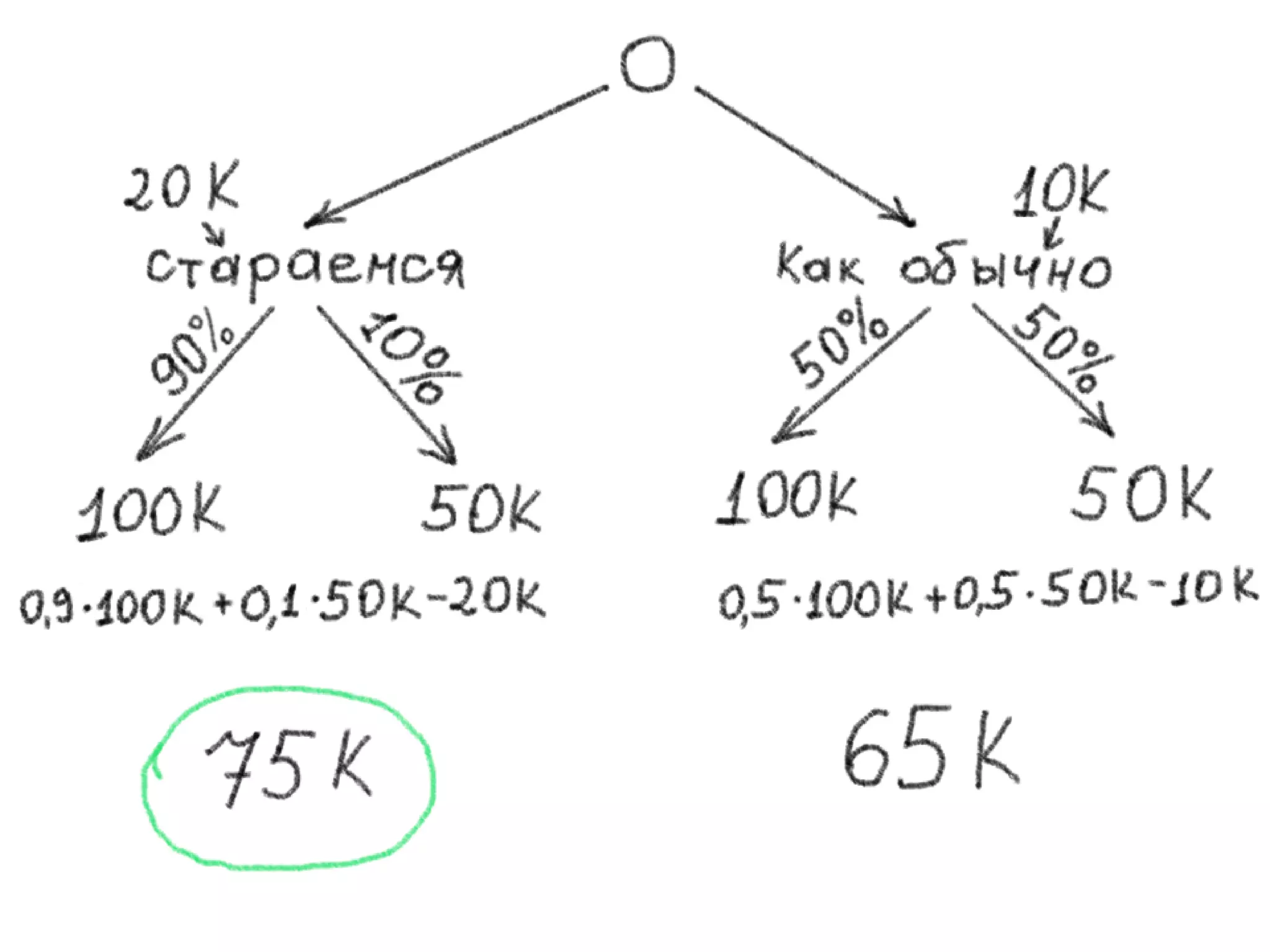 Pmi Seminar Trust Price Slideshare