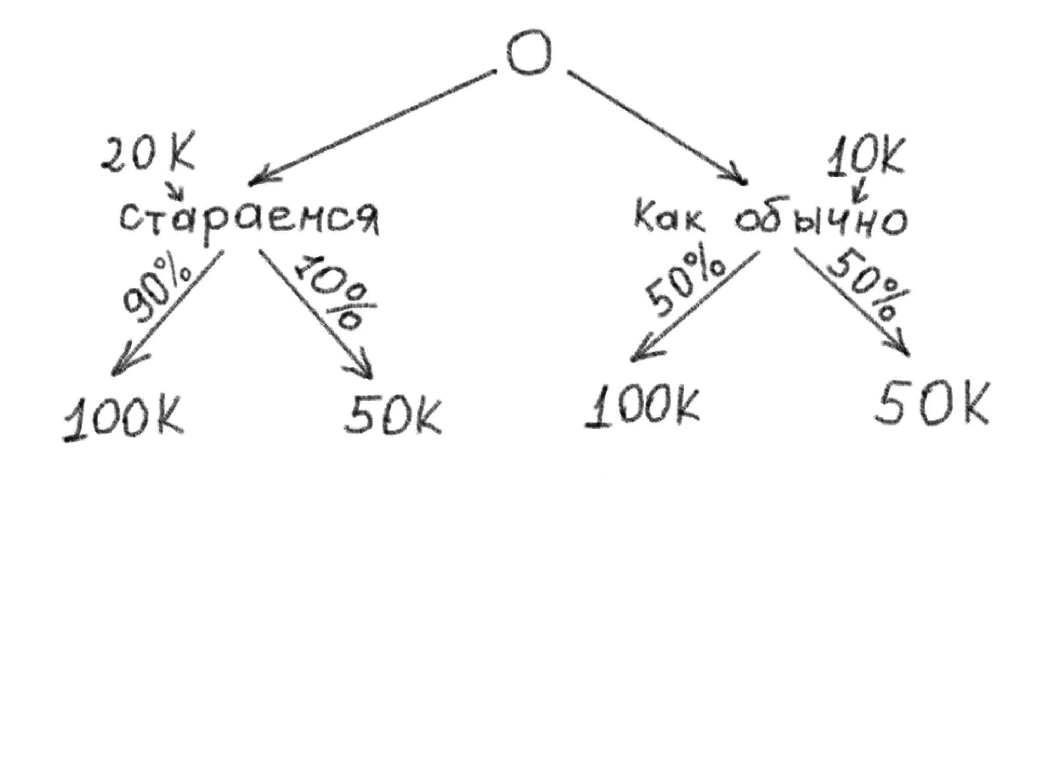 Pmi Seminar Trust Price Slideshare
