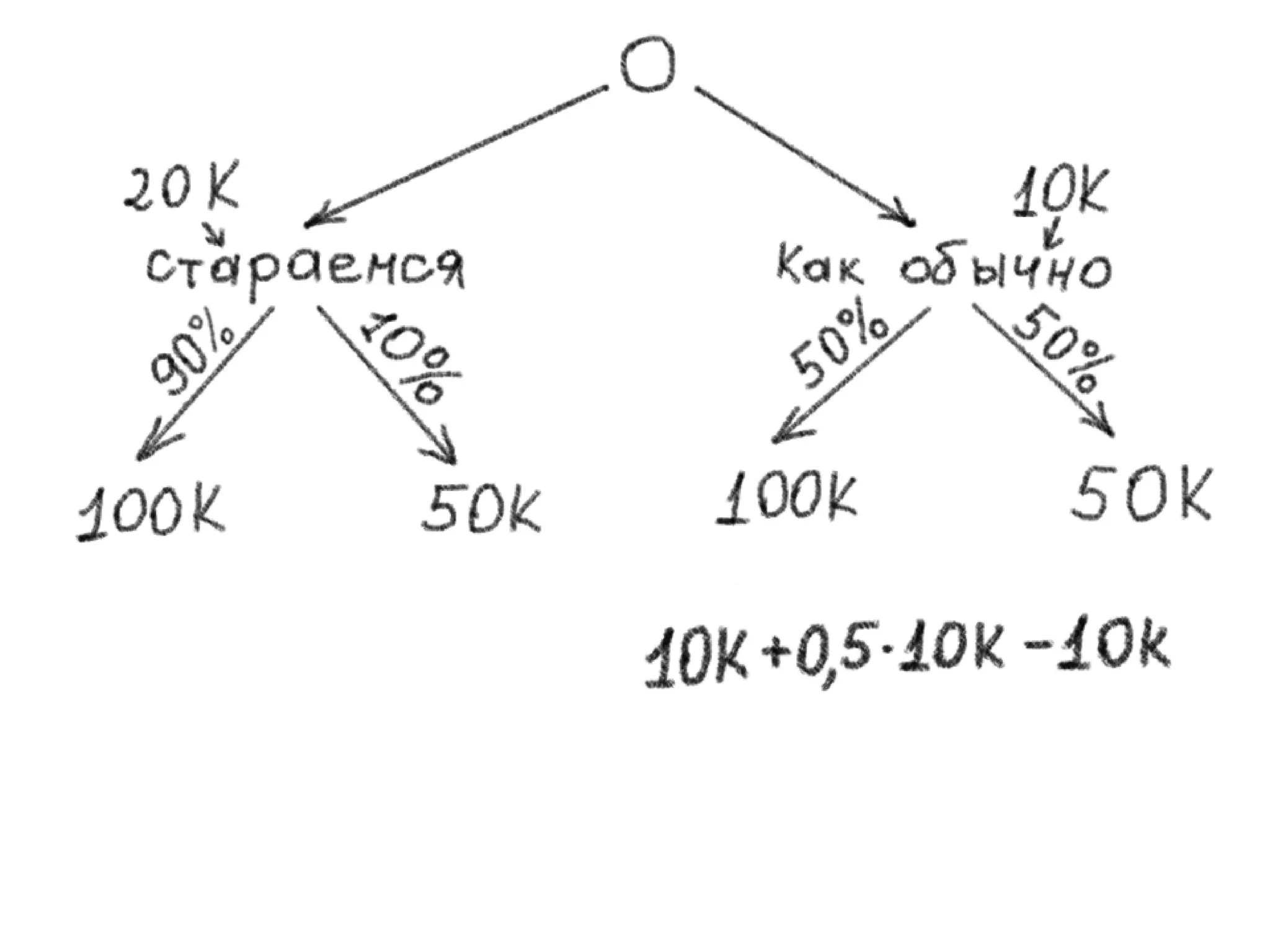 Pmi Seminar Trust Price Slideshare