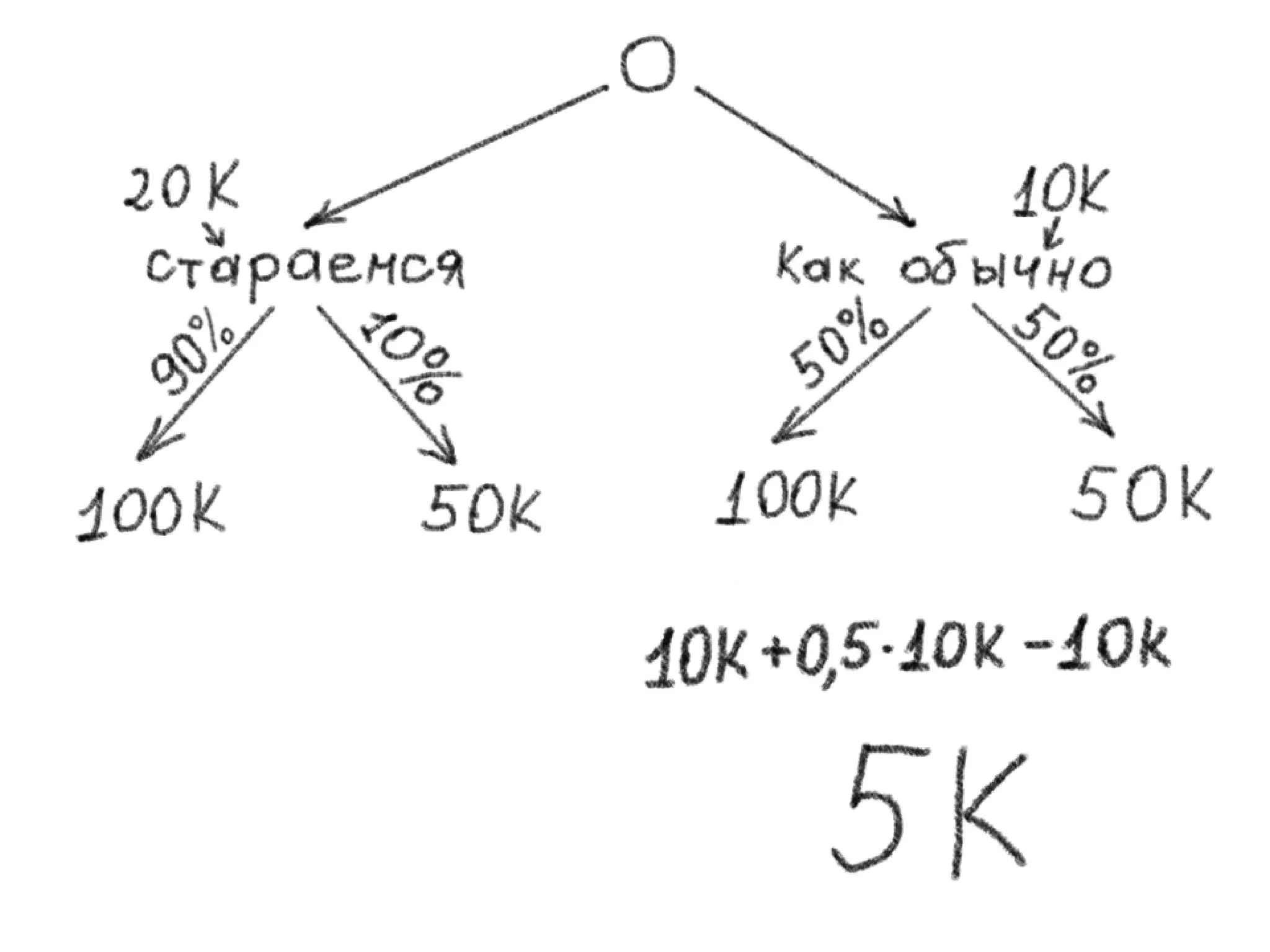 Pmi Seminar Trust Price Slideshare