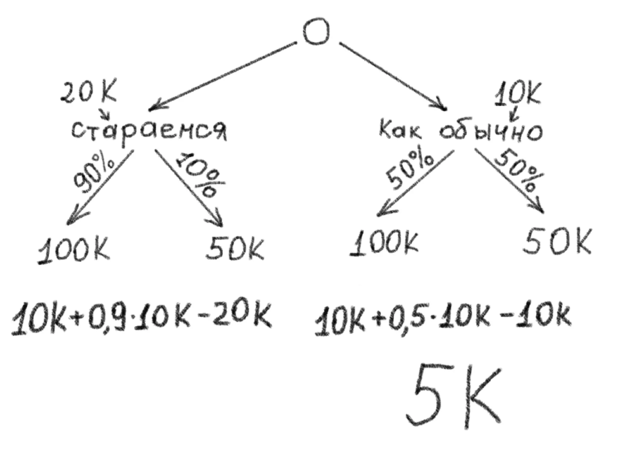 Pmi Seminar Trust Price Slideshare