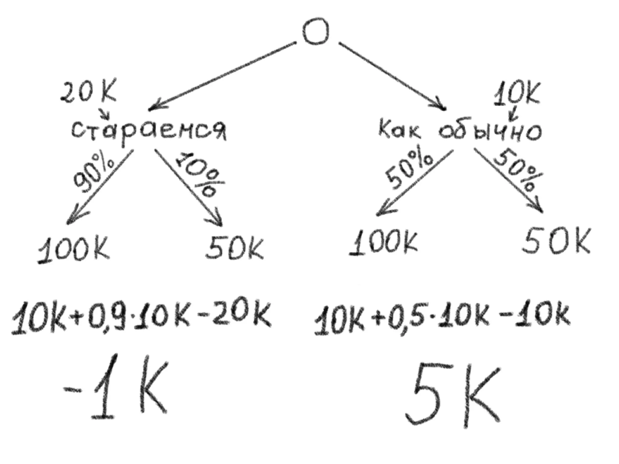 Pmi Seminar Trust Price Slideshare