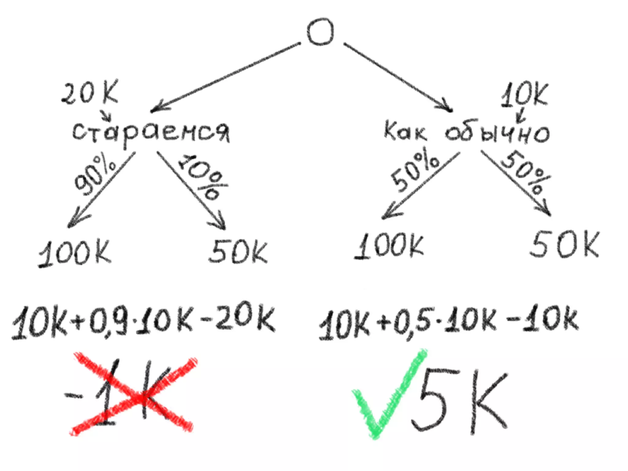 Pmi Seminar Trust Price Slideshare