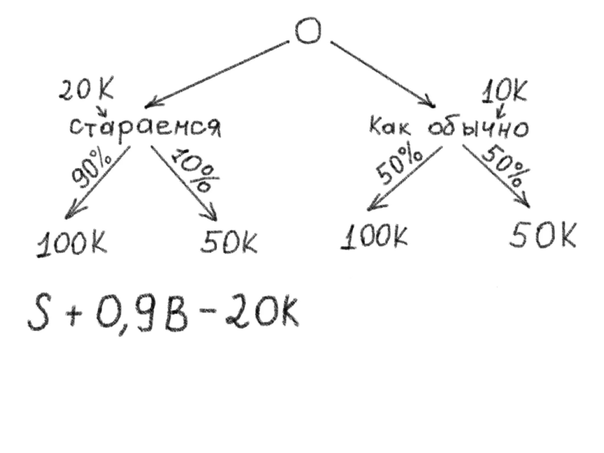 Pmi Seminar Trust Price Slideshare