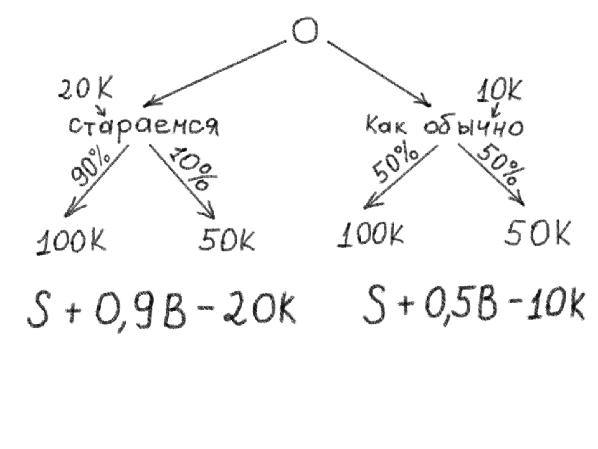 Pmi Seminar Trust Price Slideshare