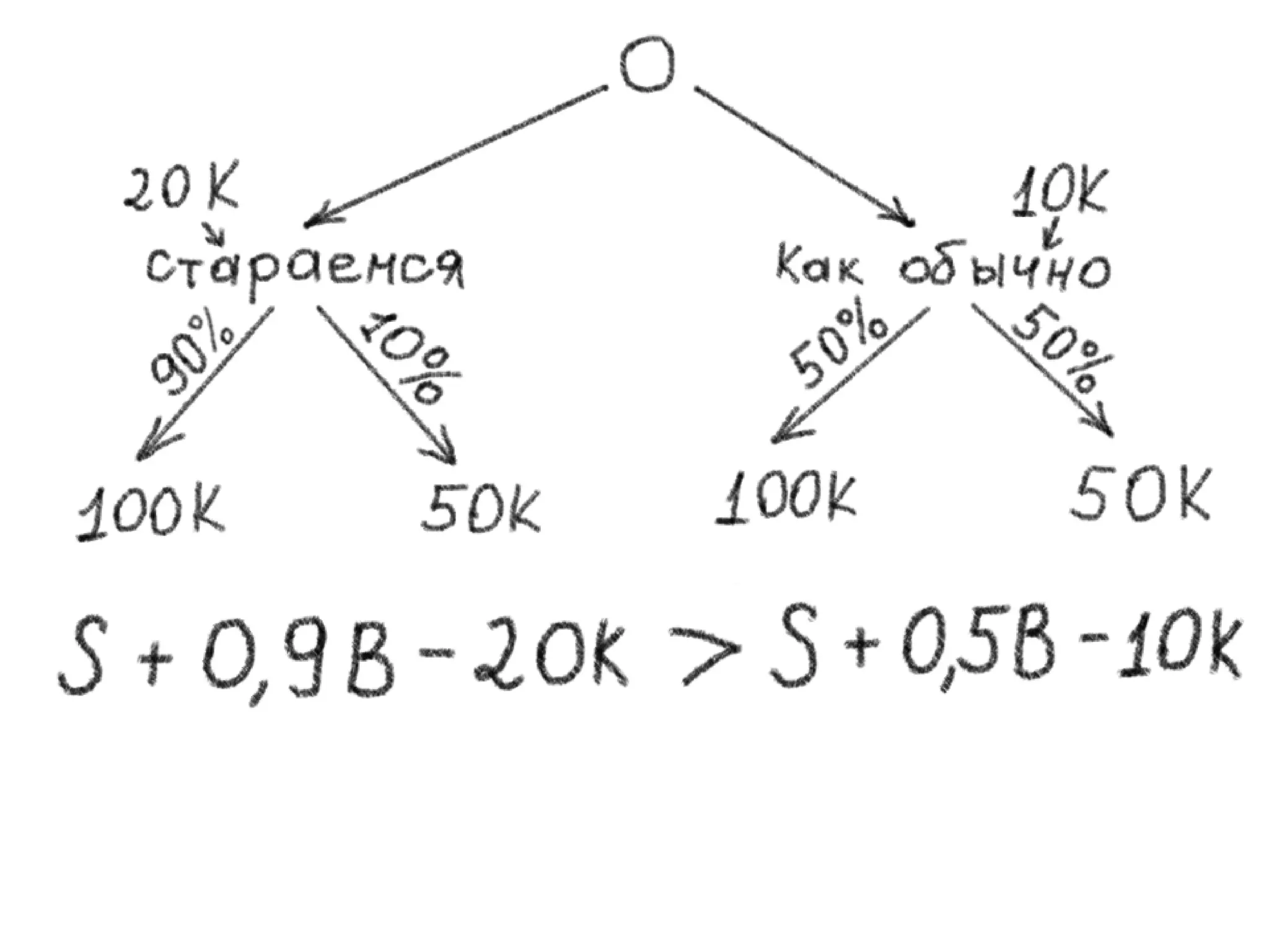 Pmi Seminar Trust Price Slideshare
