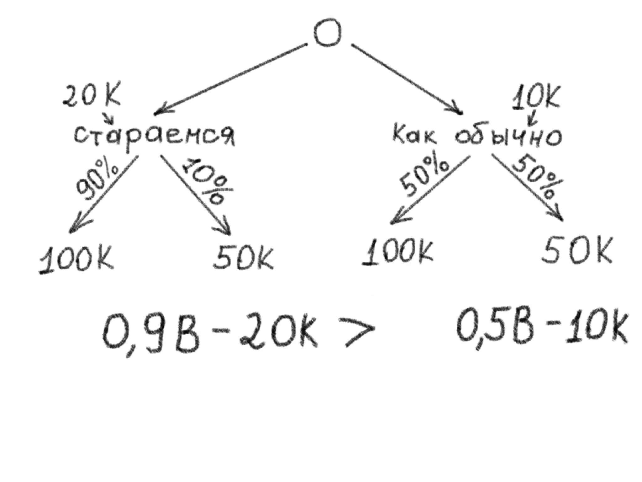 Pmi Seminar Trust Price Slideshare