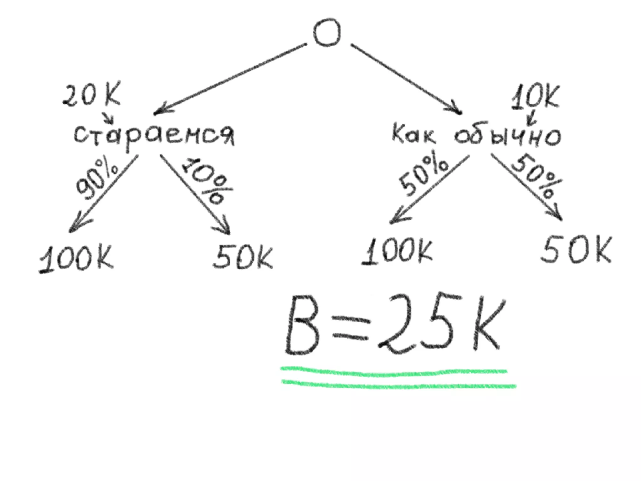 Pmi Seminar Trust Price Slideshare