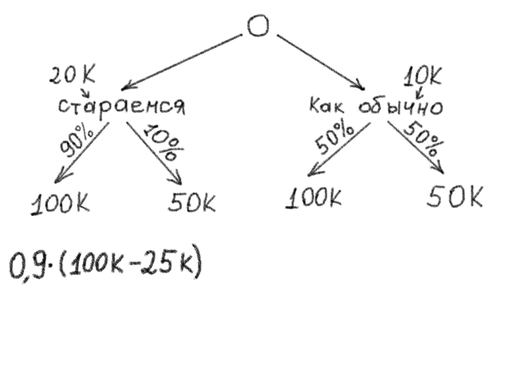 Pmi Seminar Trust Price Slideshare