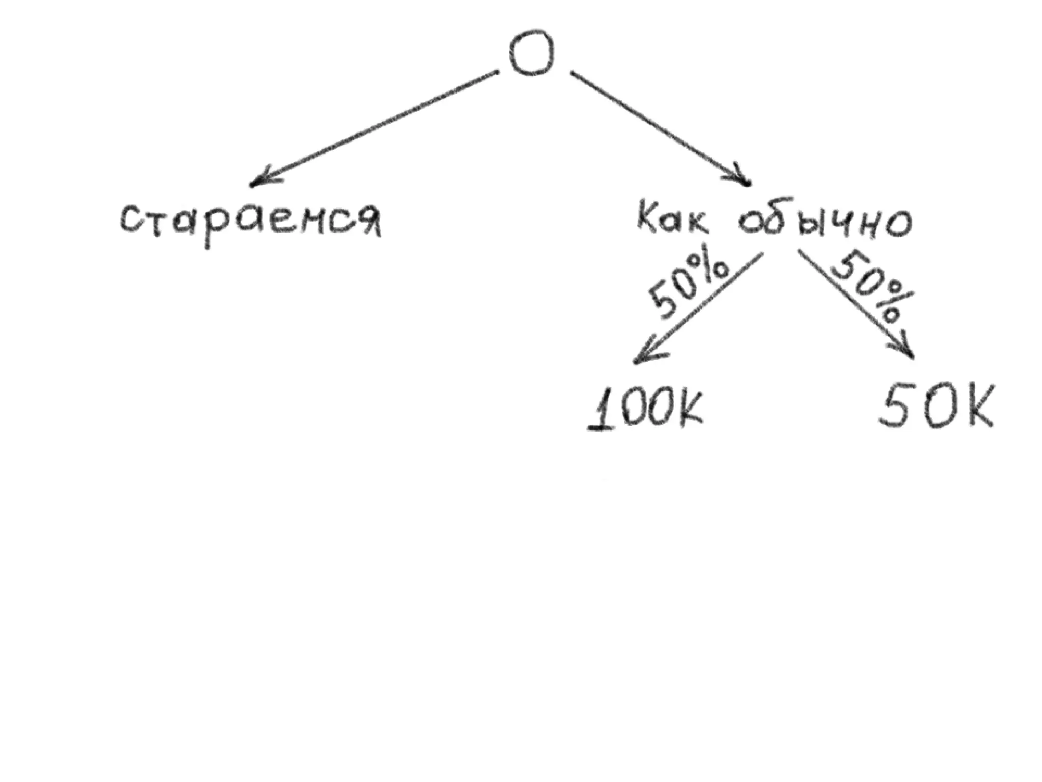 Pmi Seminar Trust Price Slideshare
