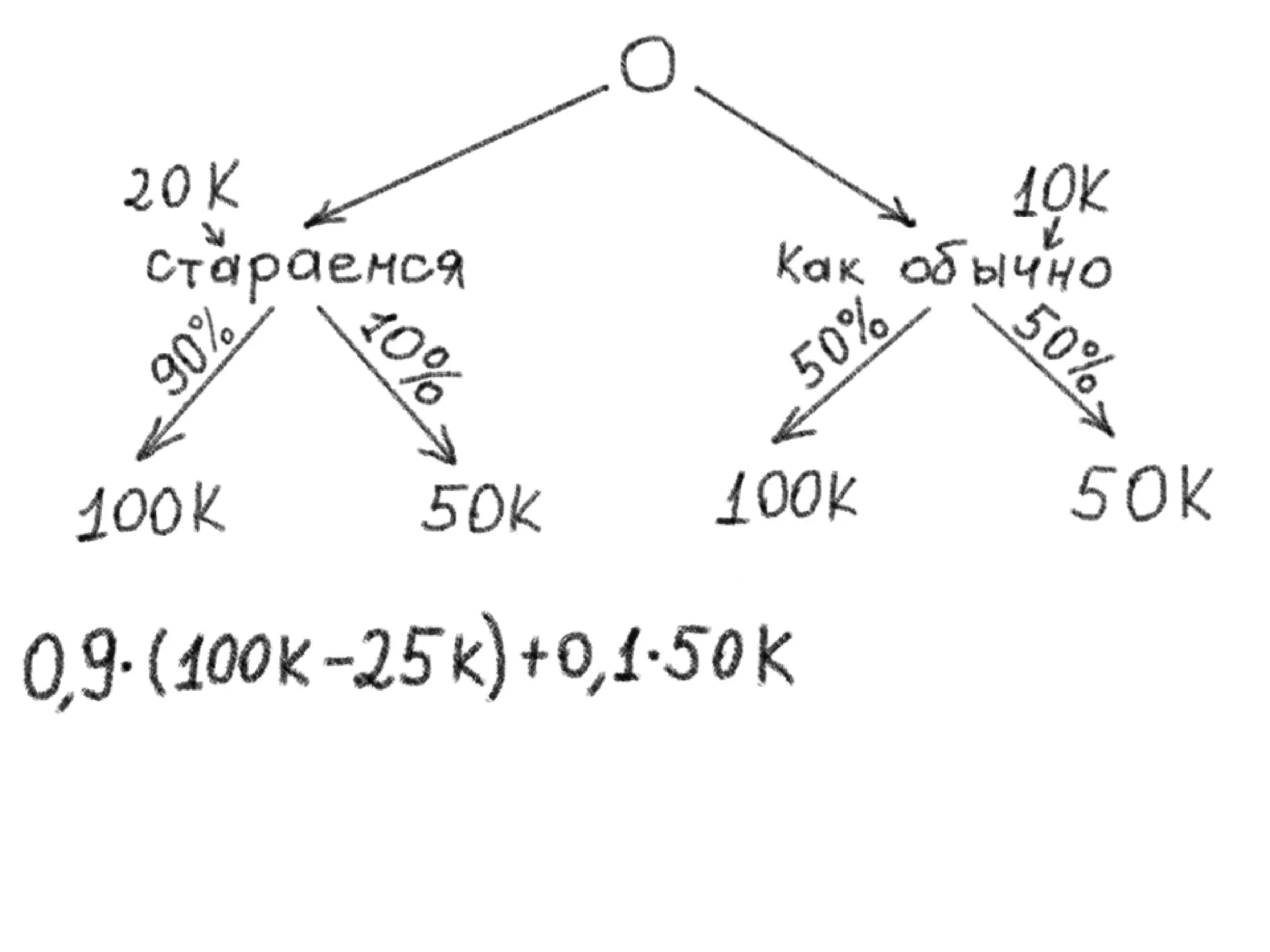 Pmi Seminar Trust Price Slideshare