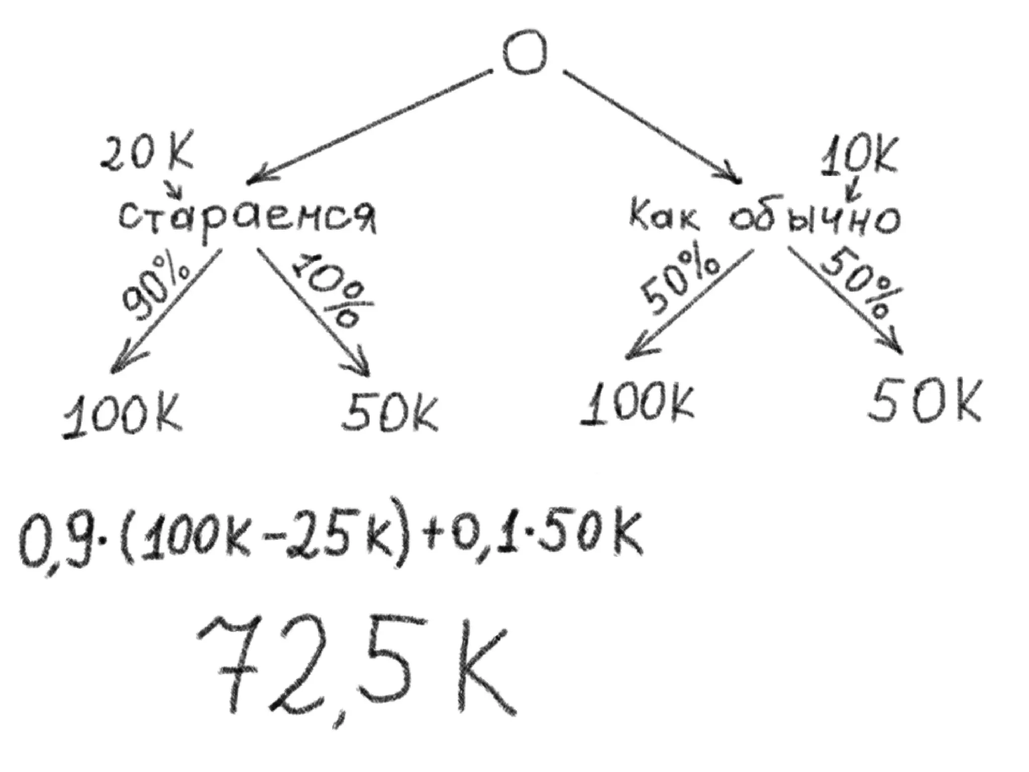 Pmi Seminar Trust Price Slideshare