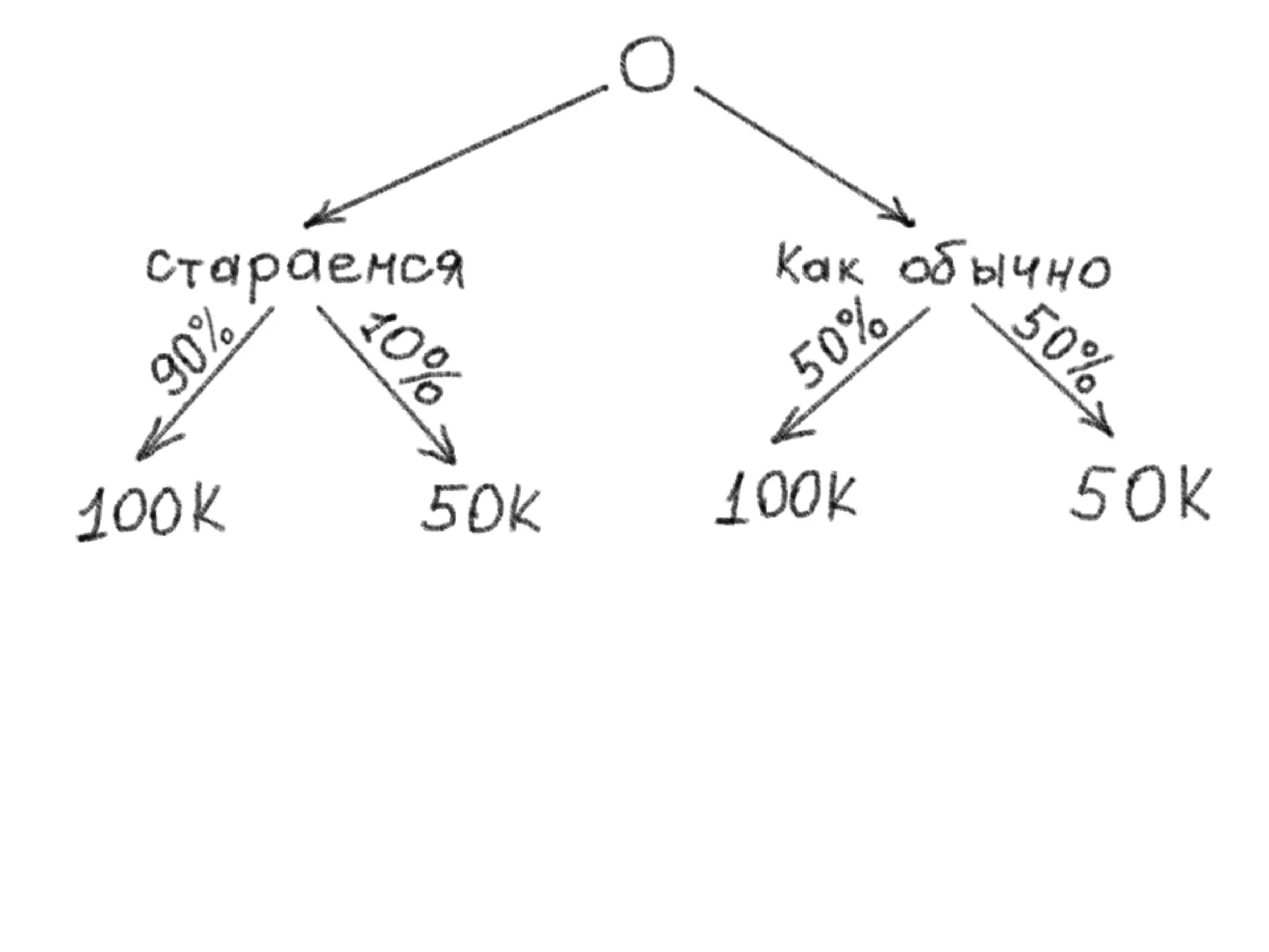 Pmi Seminar Trust Price Slideshare