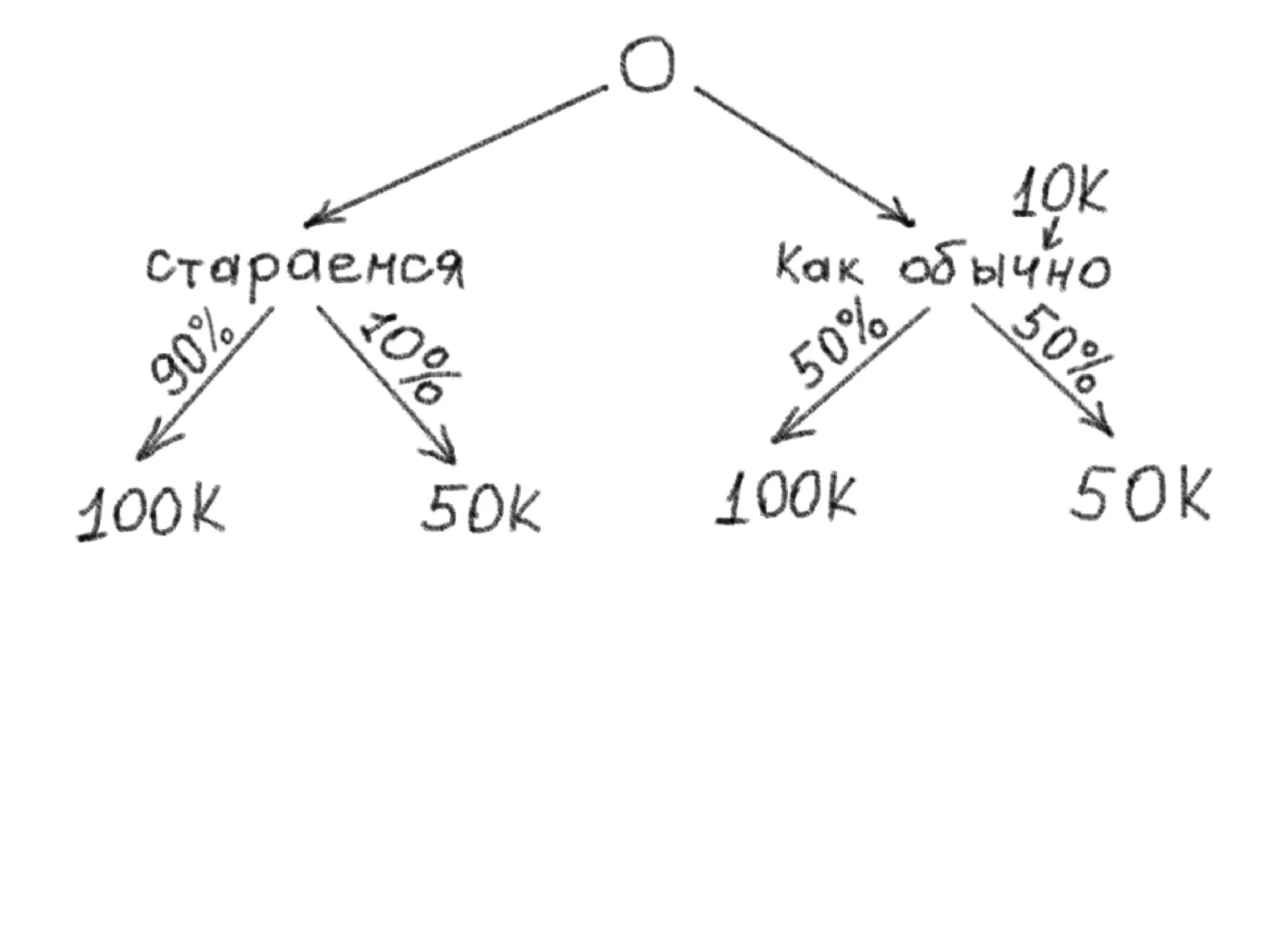 Pmi Seminar Trust Price Slideshare