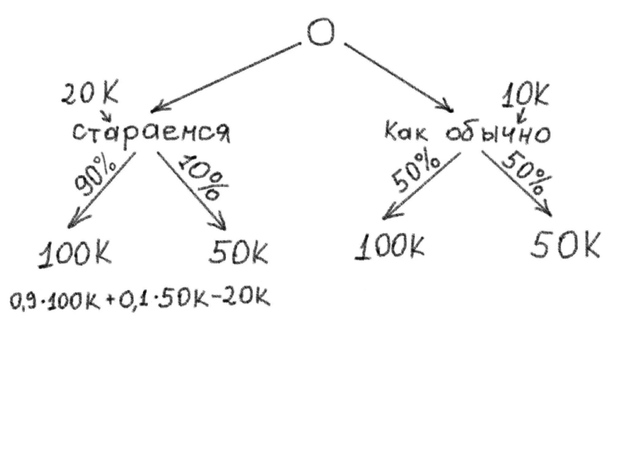 Pmi Seminar Trust Price Slideshare
