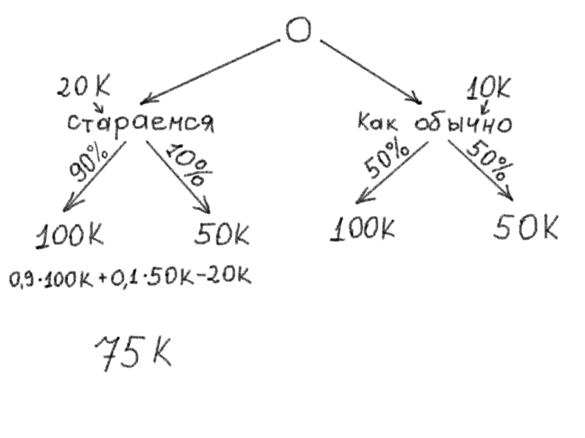 Pmi Seminar Trust Price Slideshare