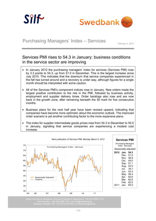 Purchasing Managers’ Index – Services                                                   February 3, 2012




Services PMI rises to 54.3 in January: business conditions
in the service sector are improving
     In January 2012 the purchasing managers’ index for services (Services PMI) rose
     by 3.3 points to 54.3, up from 51.0 in December. This is the largest increase since
     July 2010. This indicates that the downturn that service companies experienced in
     the fall has turned around and a recovery is under way, although figures for a single
     month should be interpreted with some caution.

     All of the Services PMI’s component indices rose in January. New orders made the
     largest positive contribution to the rise in the PMI, followed by business activity,
     employment and supplier delivery times. Order backlogs also rose and are now
     back in the growth zone, after remaining beneath the 50 mark for five consecutive
     months.

     Business plans for the next half year have been revised upward, indicating that
     companies have become more optimistic about the economic outlook. The improved
     order scenario is yet another contributing factor to the more expansive plans.

     The index for supplier intermediate goods prices rose from 54.3 in December to 55.0
     in January, signaling that service companies are experiencing a modest cost
     increase.


                            Next publication of Services PMI: Monday March 5, 2012    Services PMI
                                                                                      (Purchasing Managers’
75                                                                                       Index - Services)
                        Purchasing Managers' Index - Services
                                                                                     Seasonally adjusted
70
                                                                                     2012 Jan. 54.3
65                                                                                        Dec. 51.0
                                                                                          Nov. 48.9
60                                                                                        Oct. 49.0
                                                                                          Sep. 51.1
55                                                                                        Aug. 53.5
                                                                                          Jul. 54.1
50
                                                                                          Jun. 53.3
                                                                                          May 56.4
45
            Seasonally Adjusted                                                           Apr. 60.8
40
            Original                                                                      Mar. 60.8
                                                                                          Feb. 62.0
35                                                                                   2011 Jan. 65.0

30
     05    06          07          08          09            10       11


 Jörgen Kennemar Swedbank, Economic Research Department, +46 (0)8-5859 7730
            Administration, +46 (0)8-5859 7740, ek.sekr@swedbank.se
         Sebastian Bergfelt, Silf, +46 (0)73-944 6450, professionals@silf.se


                                                     1 (4)
 