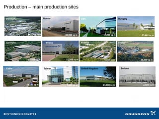 Production – main production sites
Hungary
France
Taiwan United Kingdom
Germany
USADenmark
Mexico
Russia
Finland
China
145,393 sq m 17,000 sq m 55,661 sq m
42,000 sq m 9,100 sq m 20,000 sq m
14,000 sq m
30,000 sq m
9,645 sq m
15,000 sq m
39,123 sq m
Serbien
2,500 sq m
 