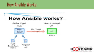 How Ansible Works
 