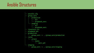 Ansible Structures
 