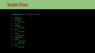 Ansible Role
16
Ansible Roles
 