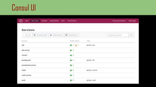 Consul UI
 