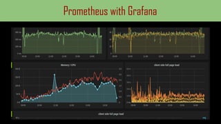Prometheus with Grafana
 