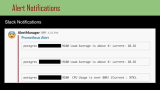 Alert Notifications
Slack Notifications
 