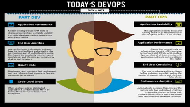 DevOps Monitoring and Alerting | PPT