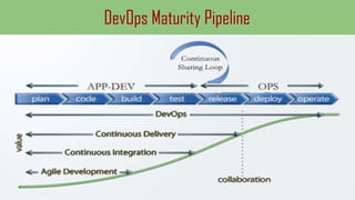DevOps Maturity Pipeline
 