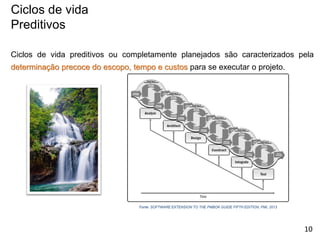 Ciclos de vida preditivos ou completamente planejados são caracterizados pela
determinação precoce do escopo, tempo e custos para se executar o projeto.
Ciclos de vida
Preditivos
Fonte: SOFTWARE EXTENSION TO THE PMBOK GUIDE FIFTH EDITION, PMI, 2013
10
 