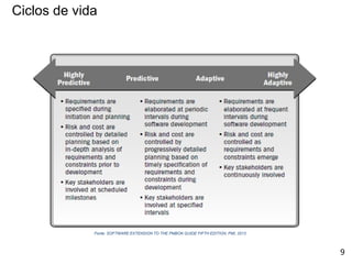 Ciclos de vida
Fonte: SOFTWARE EXTENSION TO THE PMBOK GUIDE FIFTH EDITION, PMI, 2013
9
 