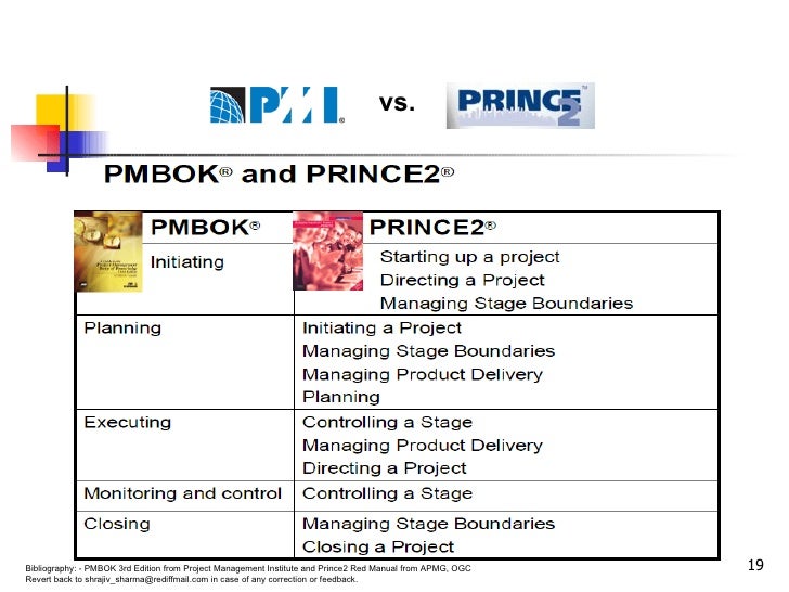 Pmbok Or Prince2 , Agile vs Waterfall vs Prince2 (Advantages and ...