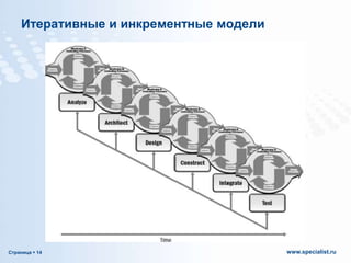 Итеративные и инкрементные модели

Страница  14

www.specialist.ru

 