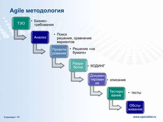 Agile методология
ТЭО

• Бизнестребования
Анализ

• Поиск
решения, сравнение
вариантов
Проекти • Решение «на
бумаге»
рование
Разработка

• КОДИНГ
Докумен
тирован • описание
ие
Тестиро
вание

• тесты

Обслуживание
Страница  15

www.specialist.ru

 