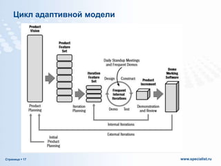Цикл адаптивной модели

Страница  17

www.specialist.ru

 