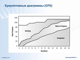 Кумулятивные диаграммы (CFD)

Страница  25

www.specialist.ru

 